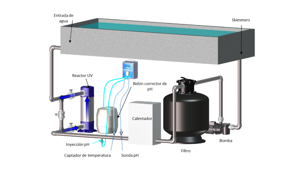 Sistema de desinfección para piscinas O'CLEAR _ Diagrama de instalación